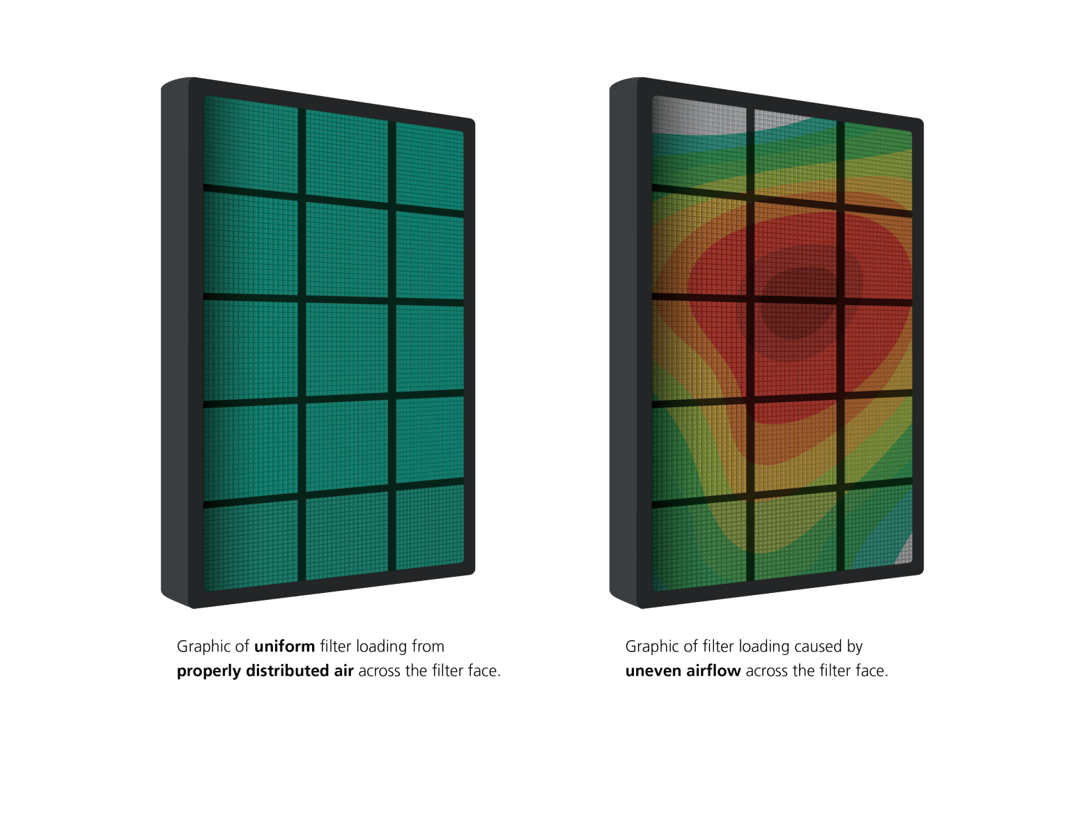 Regular Carbon Filter Loading is Critical | Air Science 